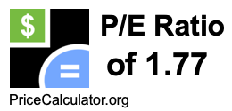P/E Ratio of 1.77