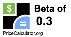 Beta of 0.3