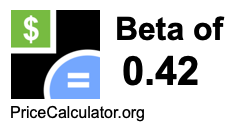 Beta of 0.42