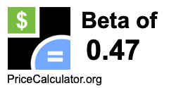 Beta of 0.47